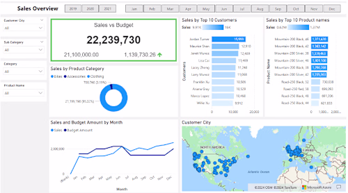 Merlin Cycles Sales Analysis Project
