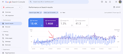 Maximizing Online Visibility through SEO Content Strategy