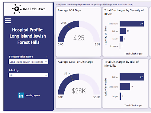 Performance Monitoring Dashboard for Hospitals in New York State