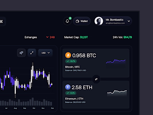 Another dashboard design with focus on - - Precise spacing -...