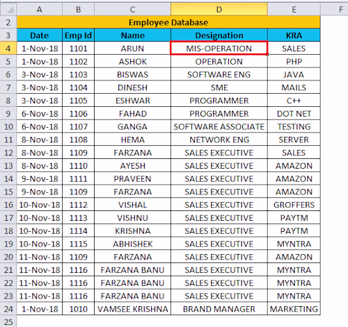 Employee Database