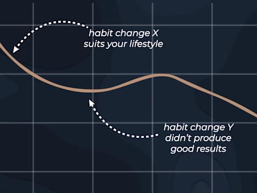 VSL for a Fitness Coach: Video Editing to Attract More Clients