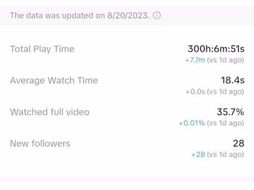 Viral tiktok videos organically