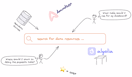 A lightweight alternative to Amundsen for your dbt project