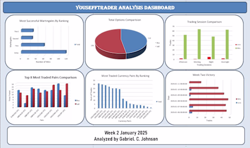 Youseff Option Trade Reports Analysis