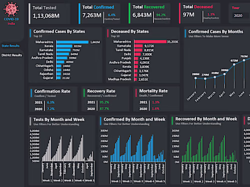 Covid-19 India Analysis
