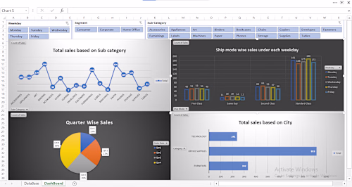 Designed a user-friendly Excel dashboard