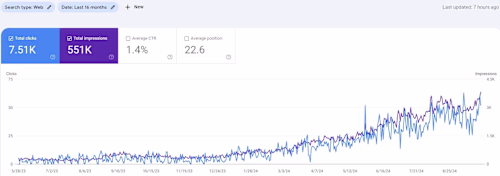 SEO for Auto Glass Repair and Replacement Company