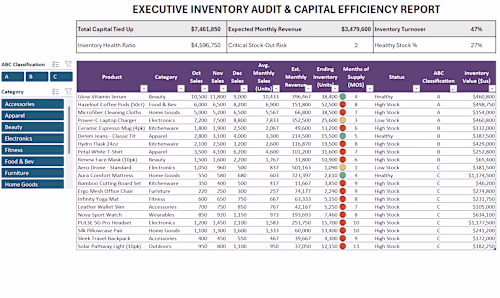 Finding Powerful Insights in a Simple Report You don’t need ...