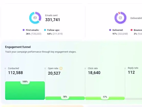 Cold Email Marketing Campaign Setup & Optimization