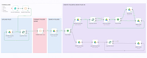 Automating Candidate Document Collection with N8N