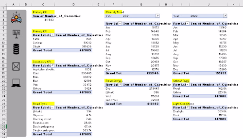Road Accident Report