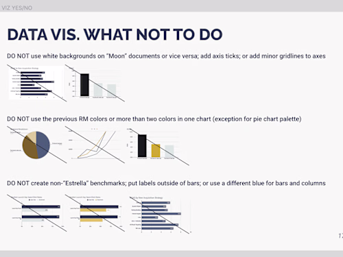 Data Visualization Brand Standards