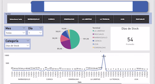 Data Entry and Power BI