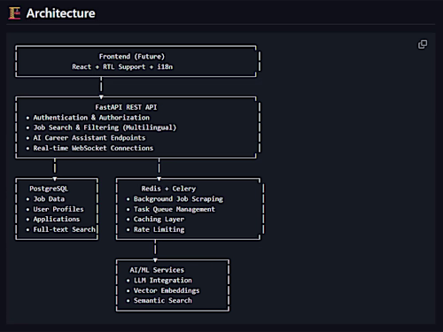 Forsa AI — Building an