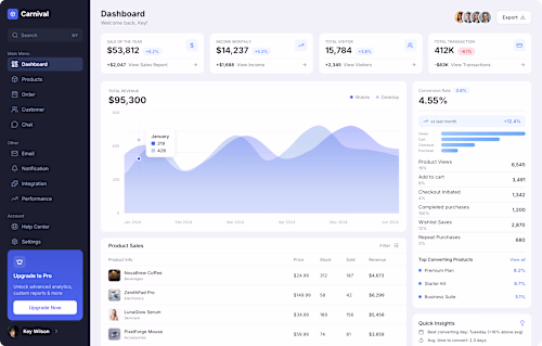 Innovative E-commerce Dashboard Design for Optimal UX/UI