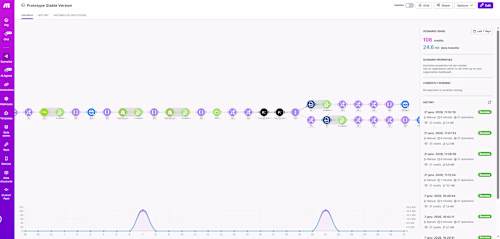 AI-Powered Email-to-Social Media Automation Pipeline

Automated