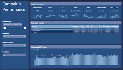 Campaign Analytics Dashboard