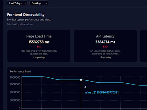 A production-style multi-dashboard analytics platform