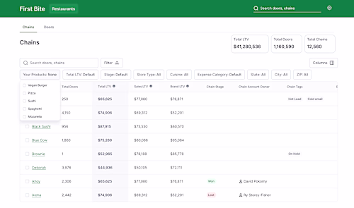 MVP - Data Visualization- SaaS Startup 