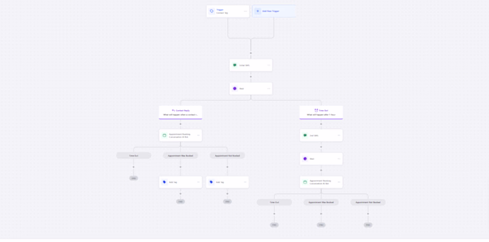 AI-Powered Database Reactivation System for Dental Practices