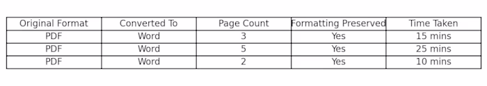 pdf to word conversion sample