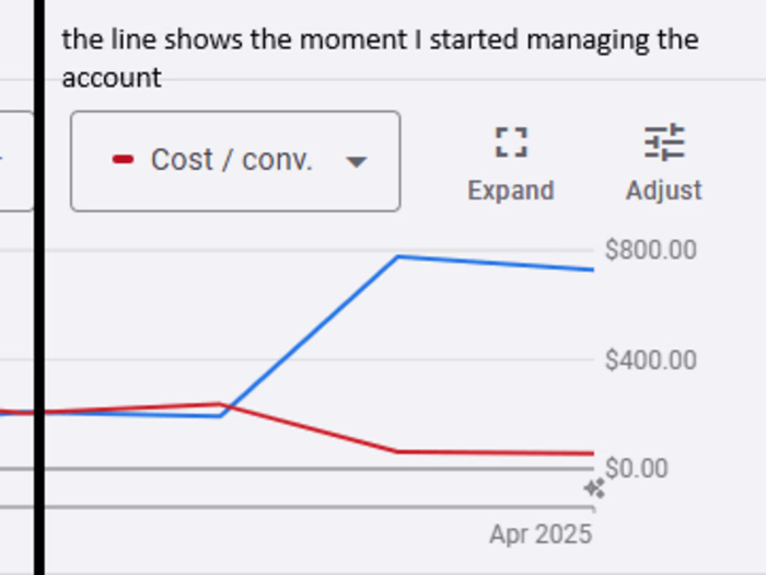 Google Ads Success for Law Office