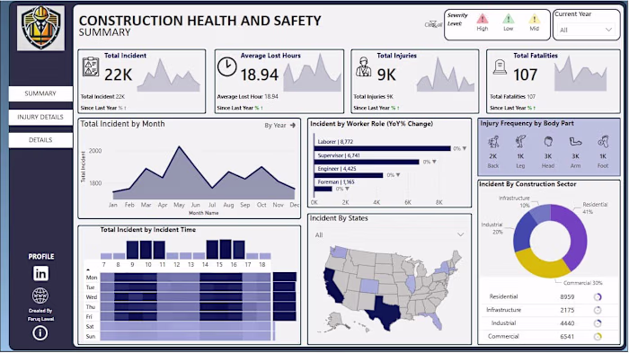 Construction Health and Safety - Power Bi