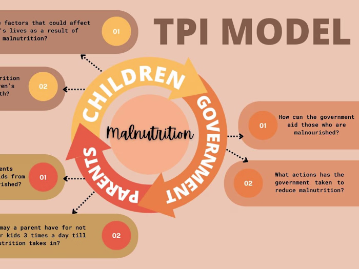 Information Graphics