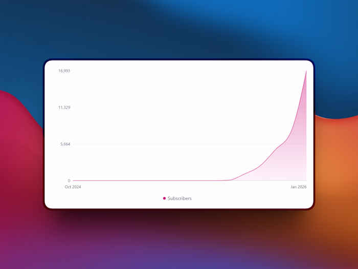 Here's how you can get thousands of emails monthly without s...