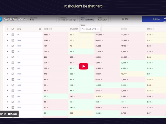 Corporate Promotional Video with Professional Voiceover