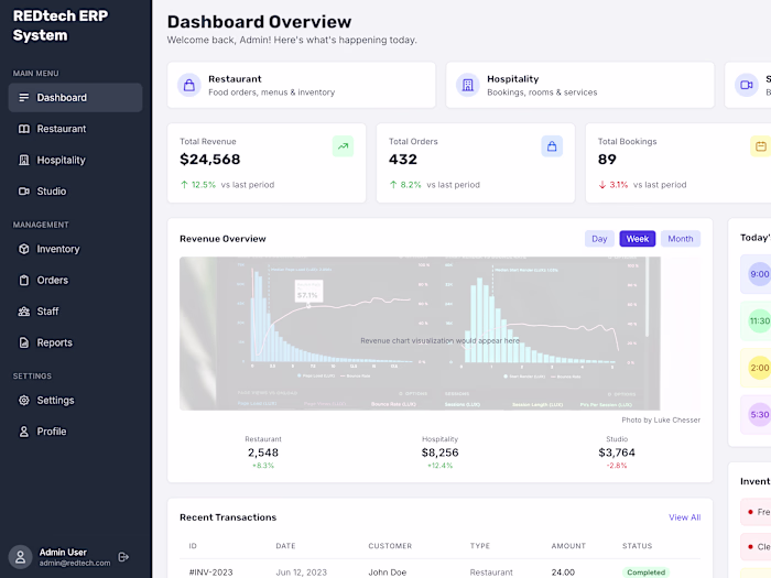 REDtech ERP | Integrated Management for Restaurant, Hospitality