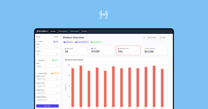 Supply Chain Dashboard Usability Overhaul for Johnson & Johnson