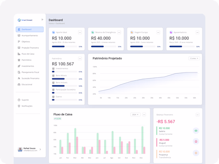 SmartInvest Dashboard