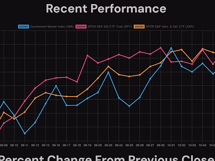 NextJS Stock Market Website | Full Stack Web Development