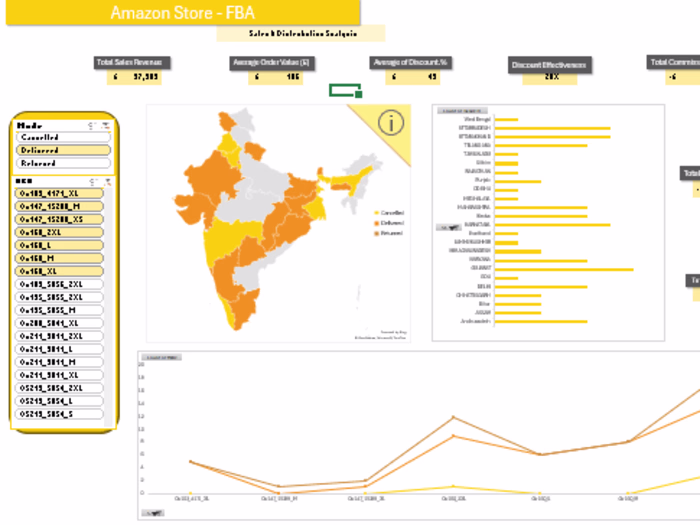 Amazon FBA Sales Dashboard