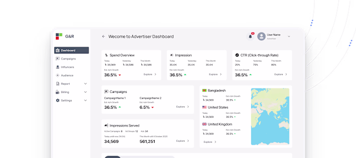 Redefine the ad network experience for Advertisers & Publishers