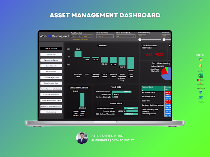Revenue Expense Tracking
This Financial Tracking
