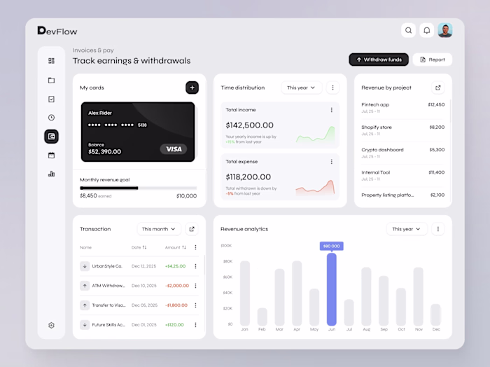  Project & Finance Management UX Design  | SaaS | Figma