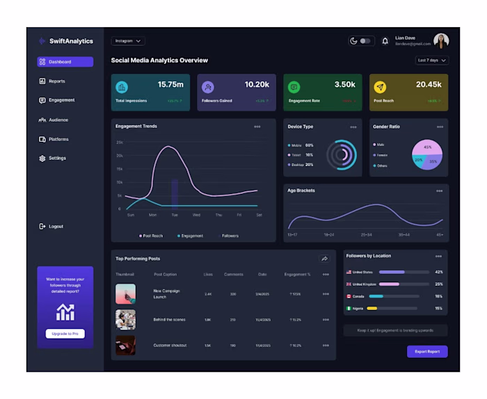 Social media analytics dashboard (dark mode)