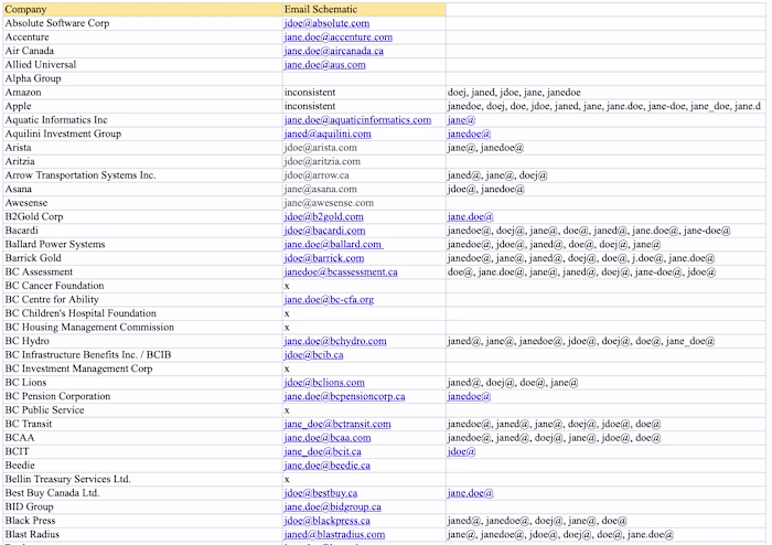 Data Entry and Data Research Customized for You