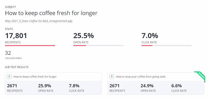 Email Copy Sample #3