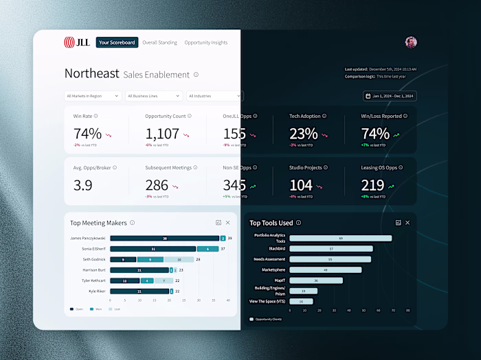 Fortune 200 cross-selling SaaS | Product design