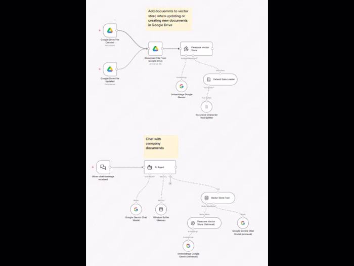 Employees waste hours searching for