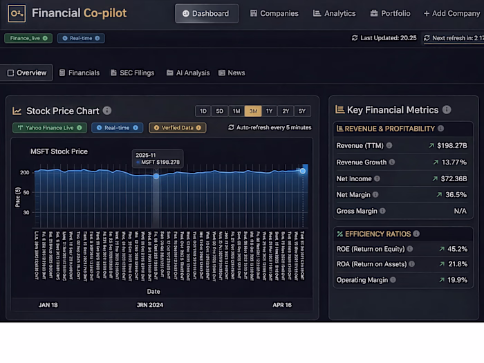 Financial Co-pilot - AI driven financial Advisor
