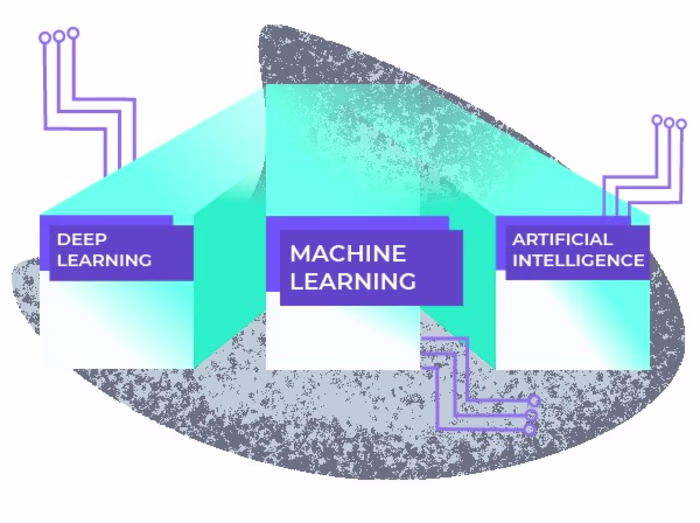Machine Learning vs Artificial Intelligence vs Deep Learning
