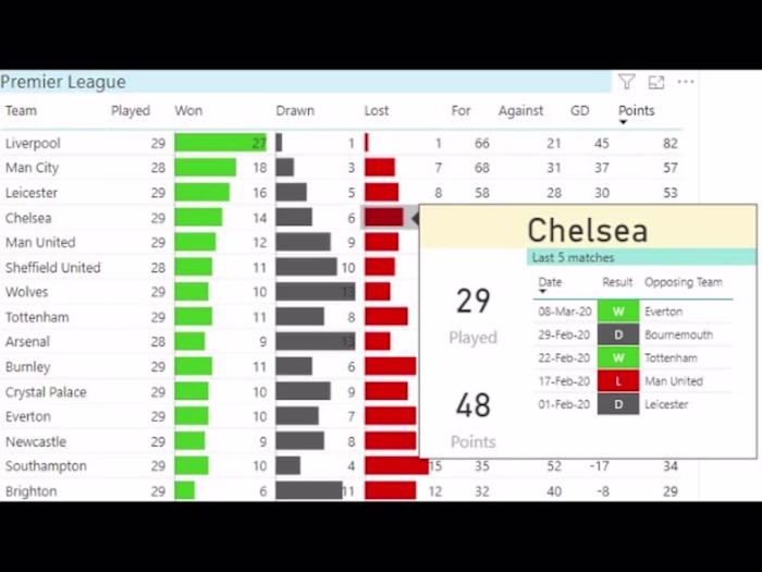 English Premier League Table