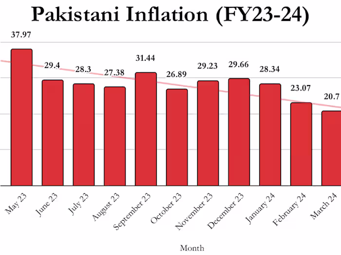 🎥 Pakistan's New Umrah Visa Rules: Begging or Policy? Let’s Ta…