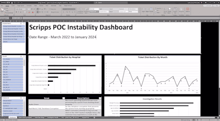Data Analysis Project for a Small Business