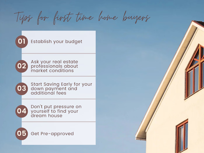 Real Estate Social Media